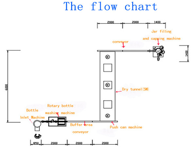 zavařovací sklenice plnění uzávěr part.jpg