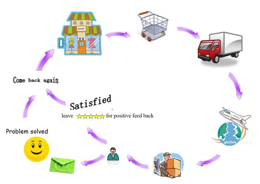 poprodejní servis plnicí stroje.jpg