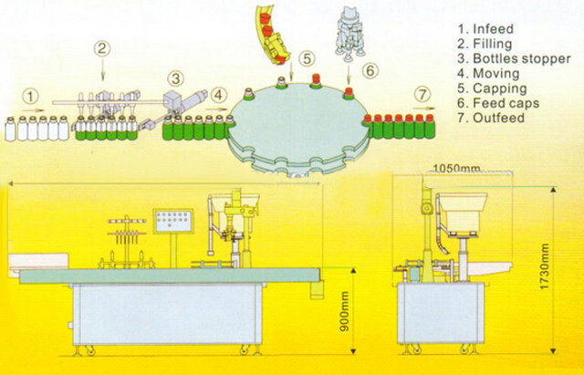 drawing of filling capping machine kresba uzavíracího stroje.jpg