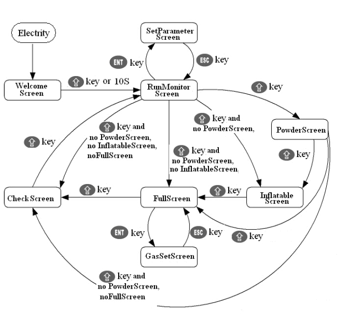 informace na obrazovce pro balicí stroje.jpg