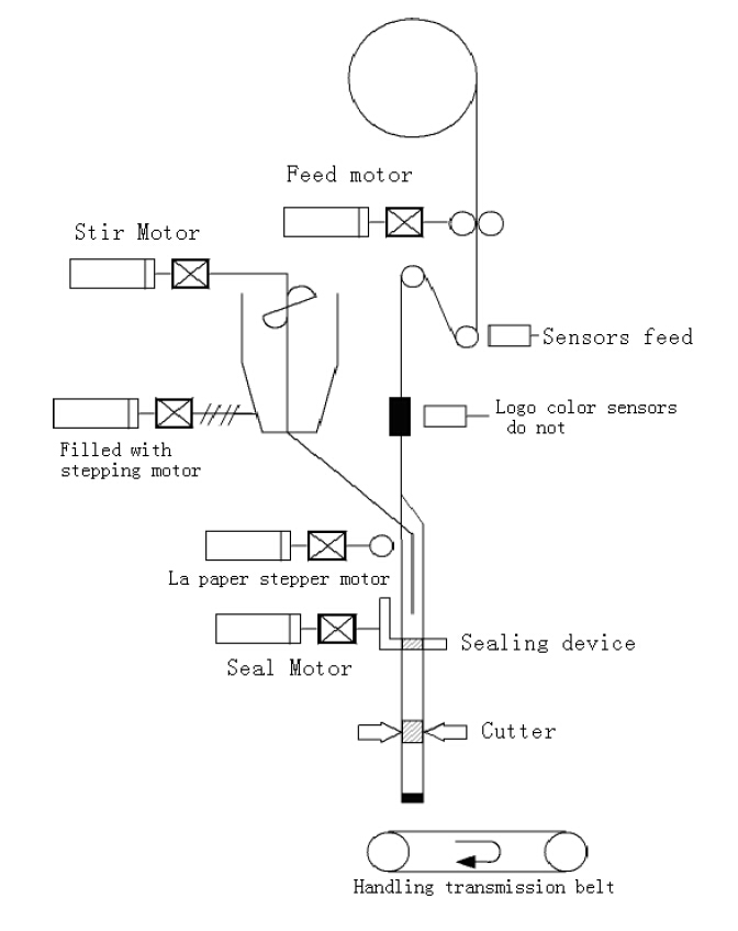 mechanické součástky.jpg