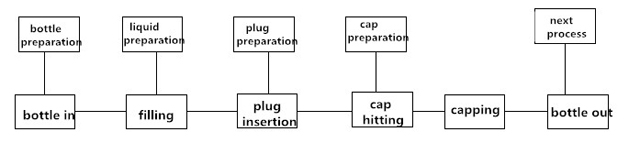 pracovní postup pro plnicí stroj.jpg
