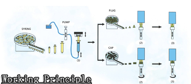 pracovní princip.jpg