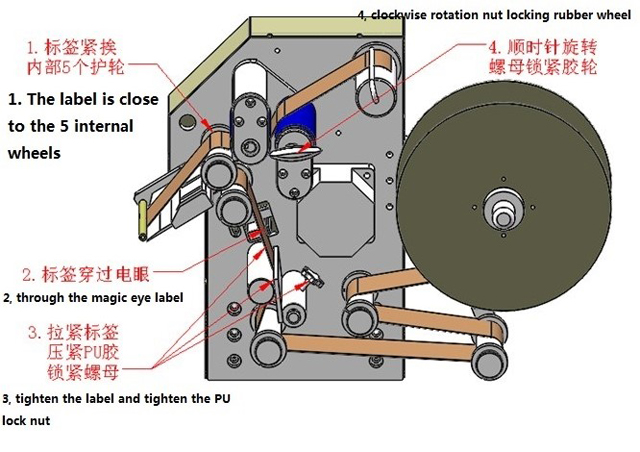 popisky vinutí ilustrace.jpg