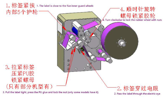 instalační role labels.jpg