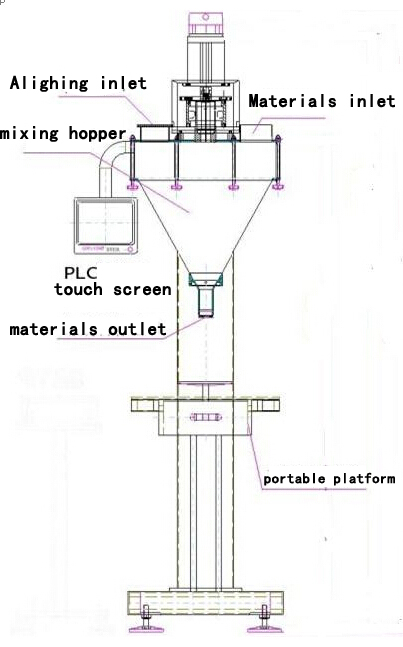 illustration of powder filling machine main body kreslení ilustrace pro filler.jpg